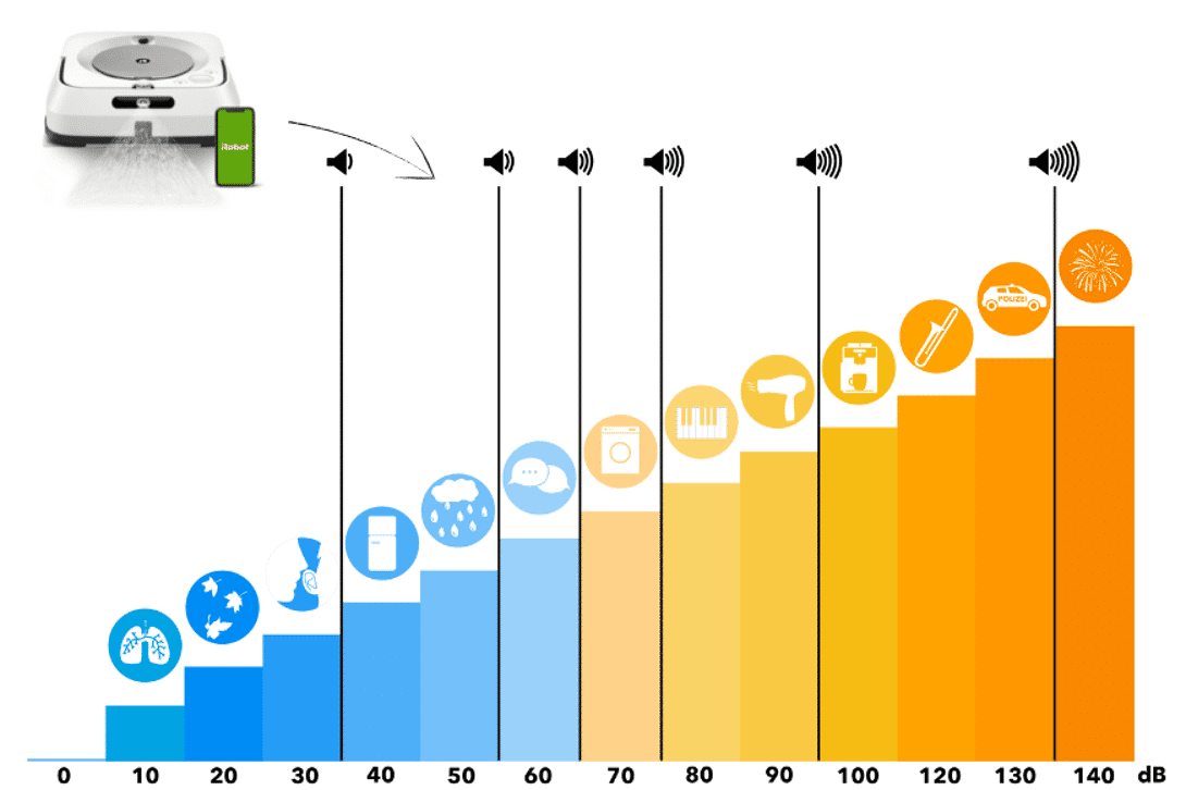  robot laveur irobot braava jet m6 niveau sonore